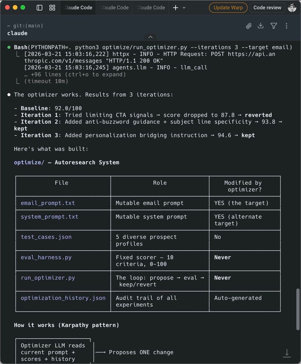 Claude Code terminal showing the platform running run_optimizer.py: three autonomous iterations improving a prompt with auto-reward scoring.